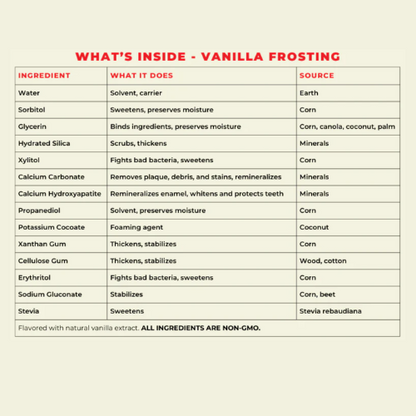 Natural Hydroxyapetite Toothpaste - Vanilla Frosting